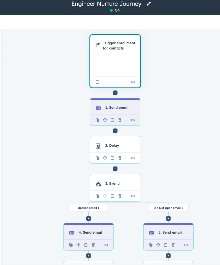 Email campaign example